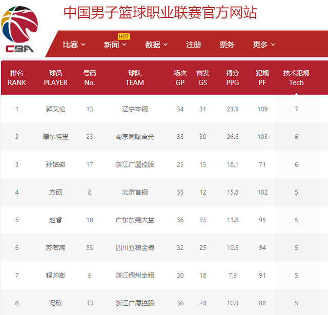 内线的强势