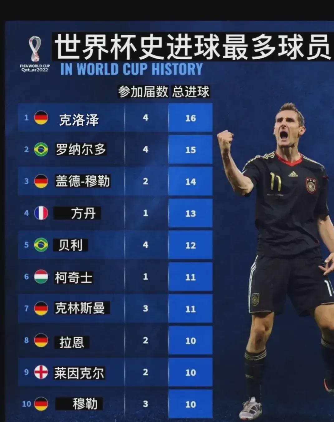 训体系的逐