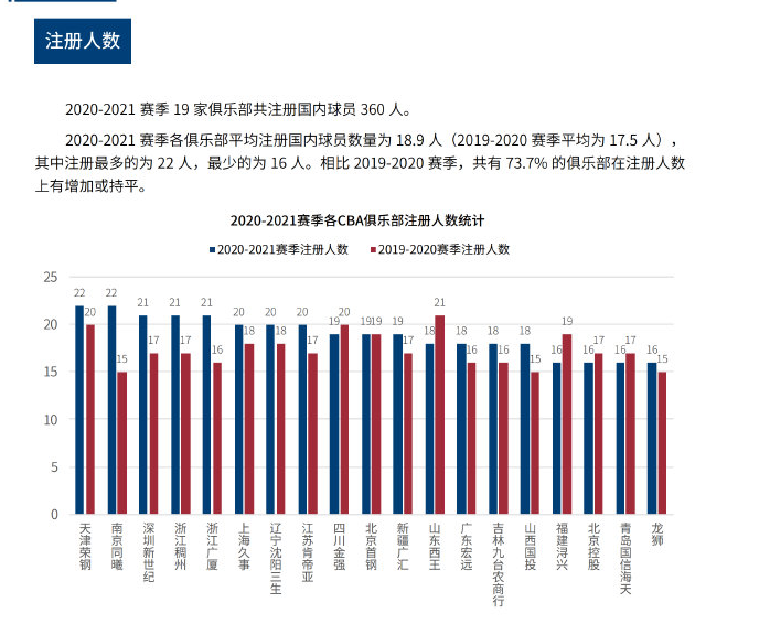 在国际舞台