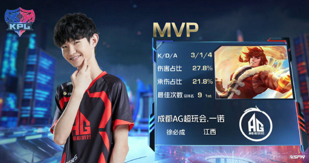 实力与几年 实力与几年