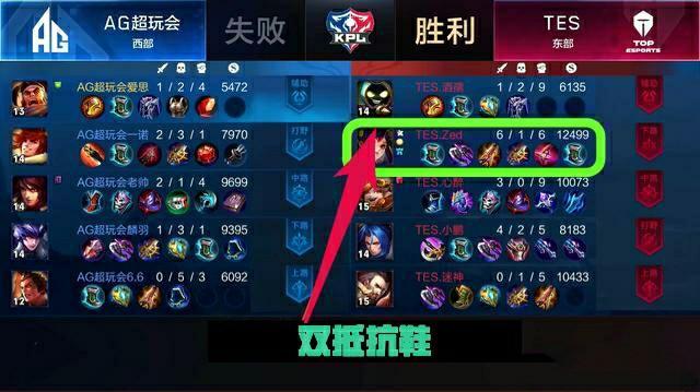 观察回转轴 观察回转轴